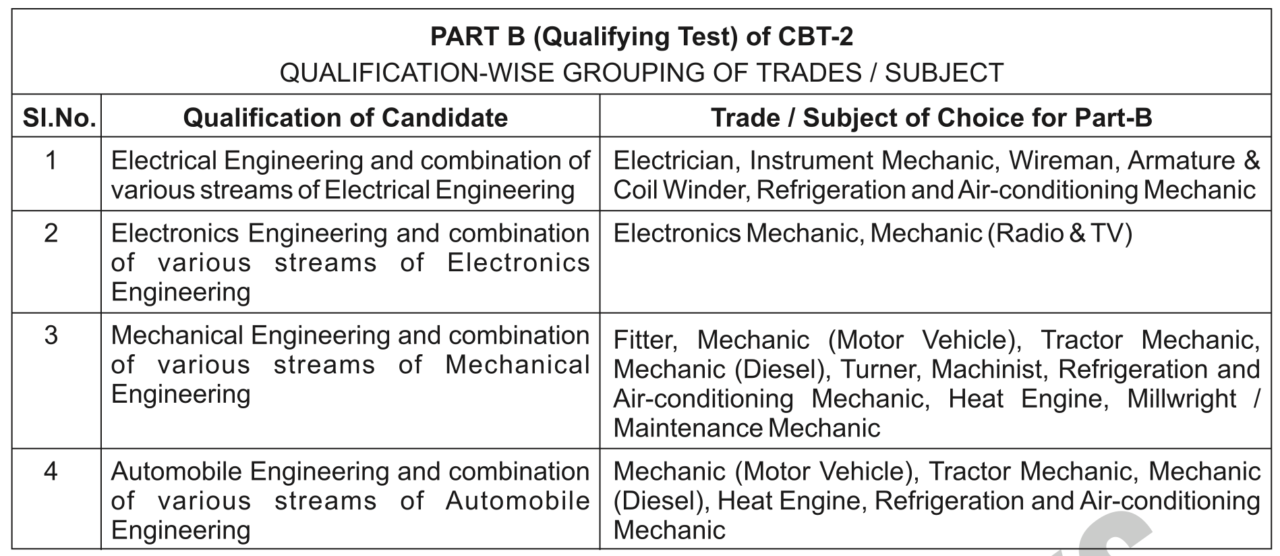 RRB ALP New Vacancy